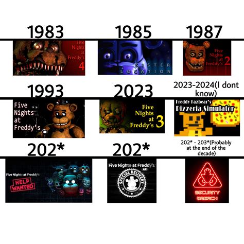 when does help wanted take place|fnaf 1 time period.